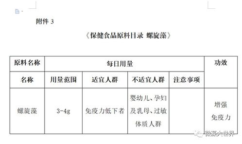 市場總局公布保健食品原料目錄，螺旋藻增強免疫力功能獲官方力挺