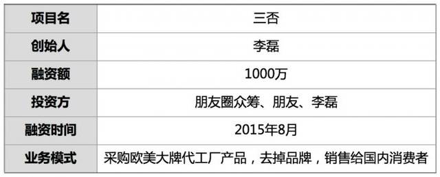 融資1000萬，他從5000家代工廠采日用品，無Logo銷售，重塑日用百貨生態(tài)